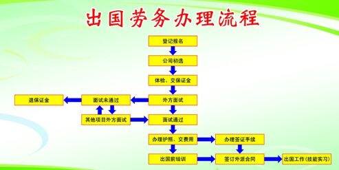 坐过牢的人是否能办理出国劳务 坐过牢的人是否能办理出国劳务