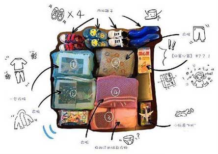 出国劳务列表记载必须品 出国劳务列表记载必须品